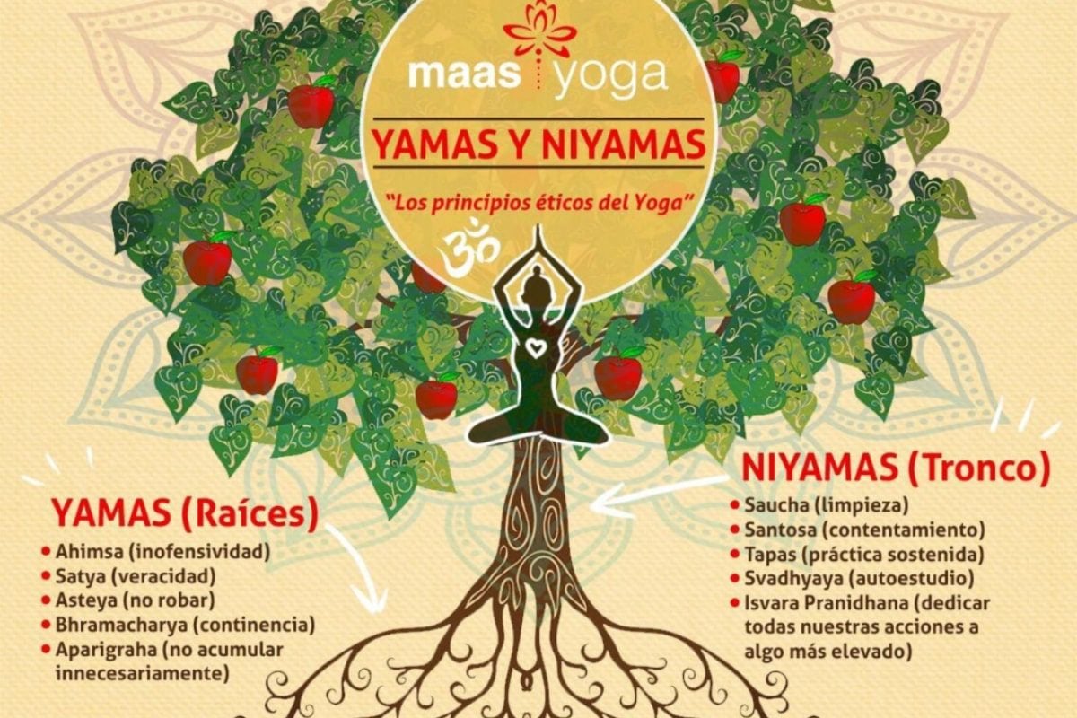Yamas y Niyamas